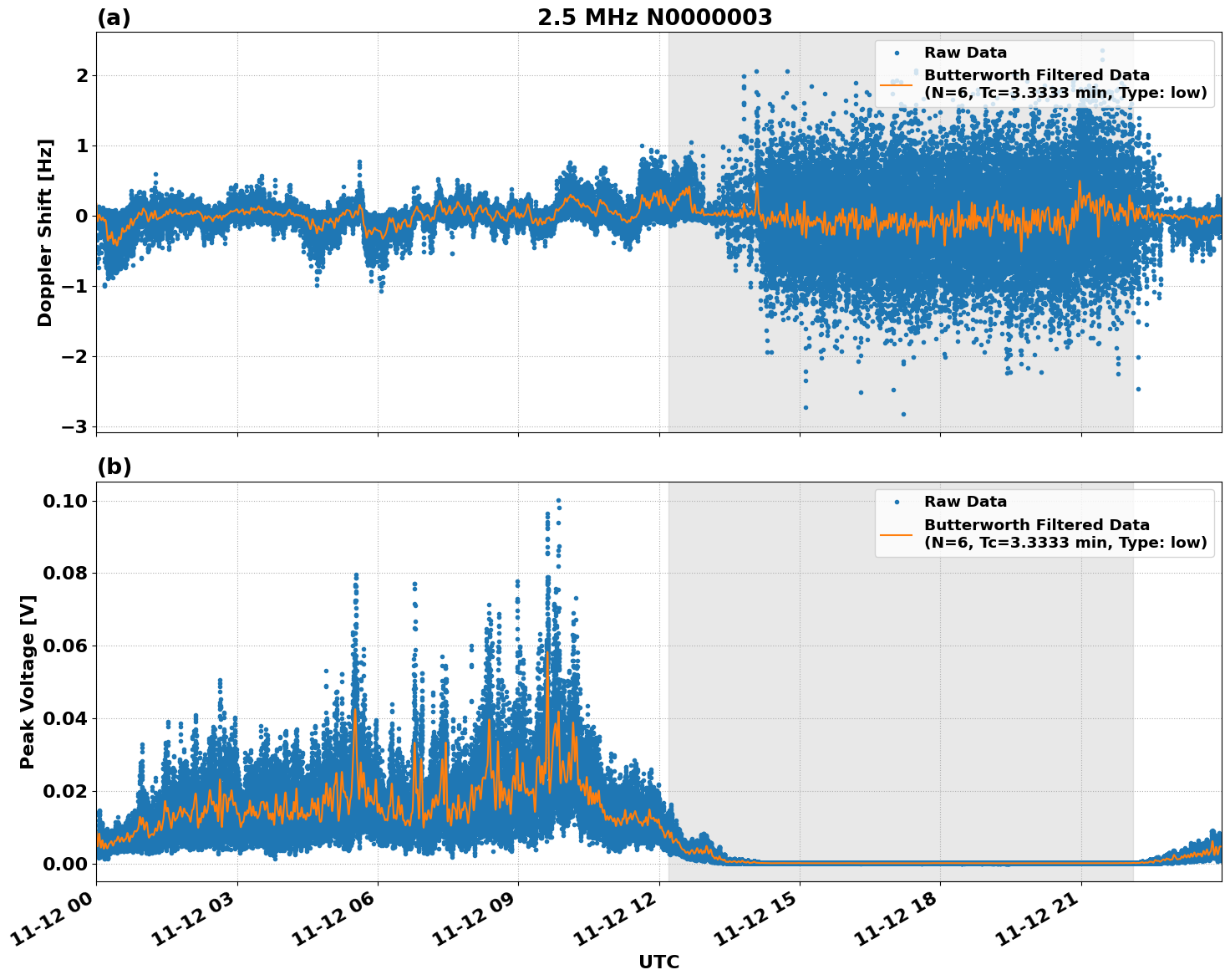 Graph for Observation Unavailable