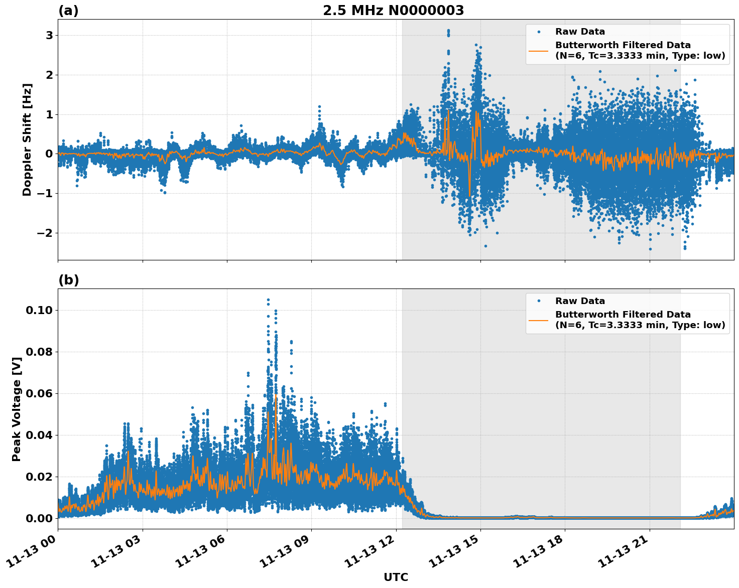 Graph for Observation Unavailable
