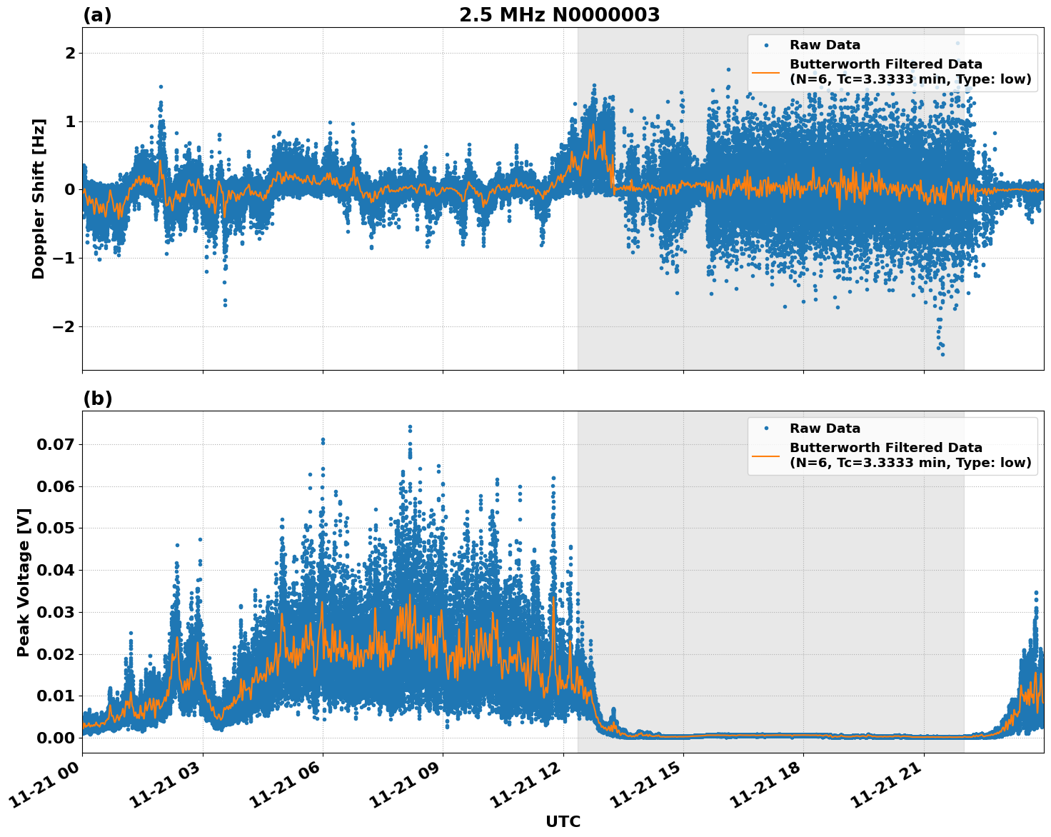 Graph for Observation Unavailable