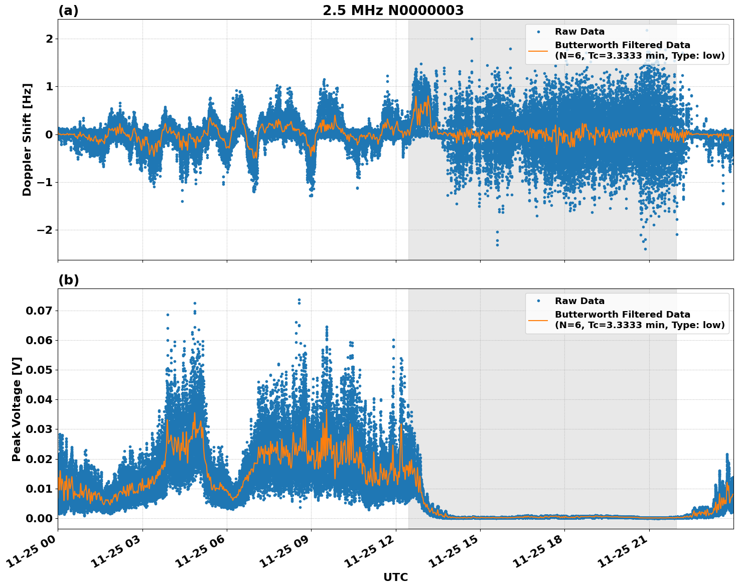 Graph for Observation Unavailable