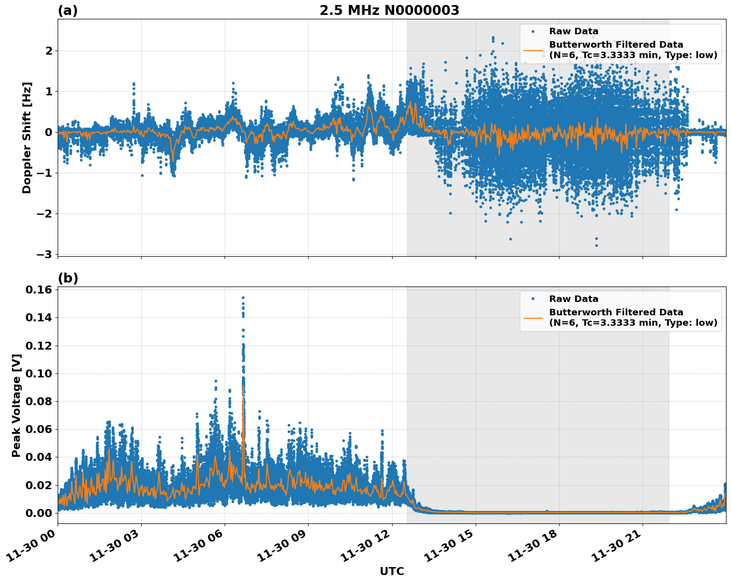 Graph for Observation Unavailable