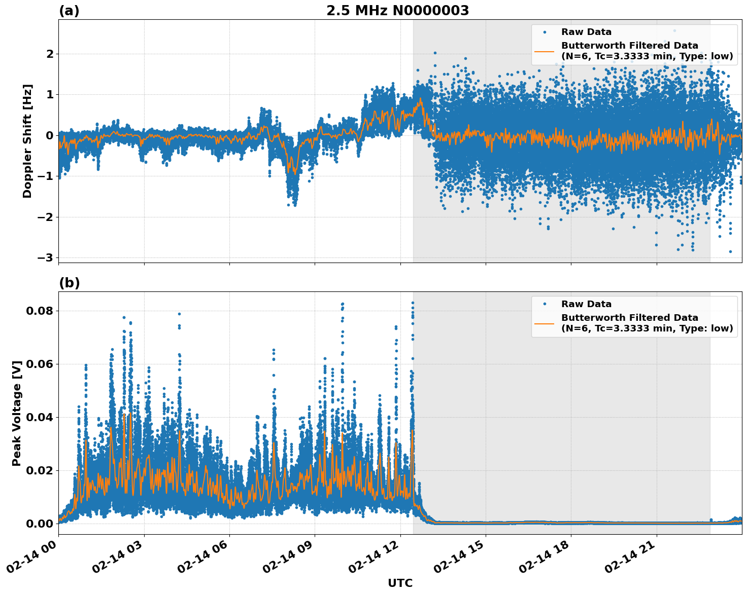Graph for Observation Unavailable