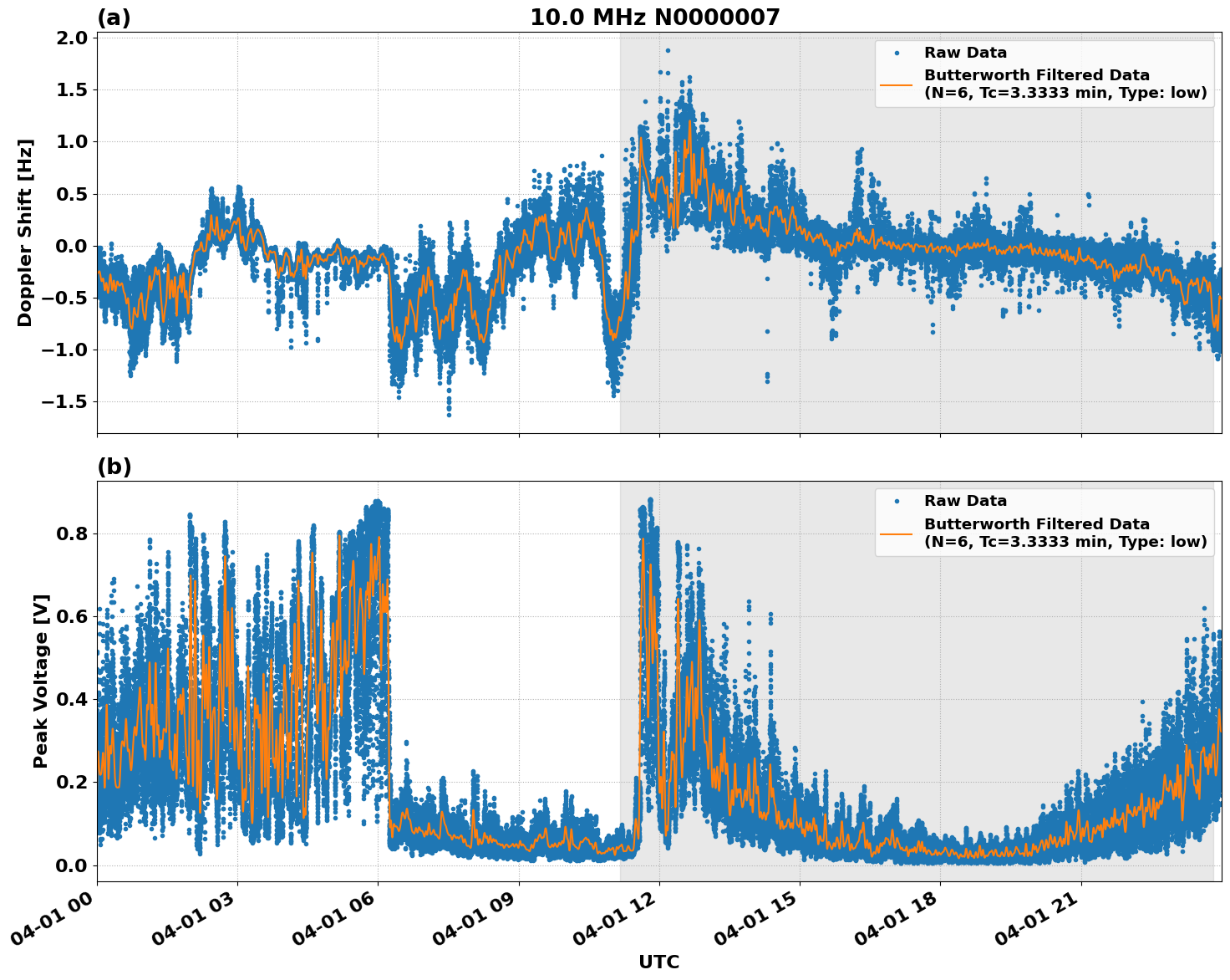 Graph for Observation Unavailable