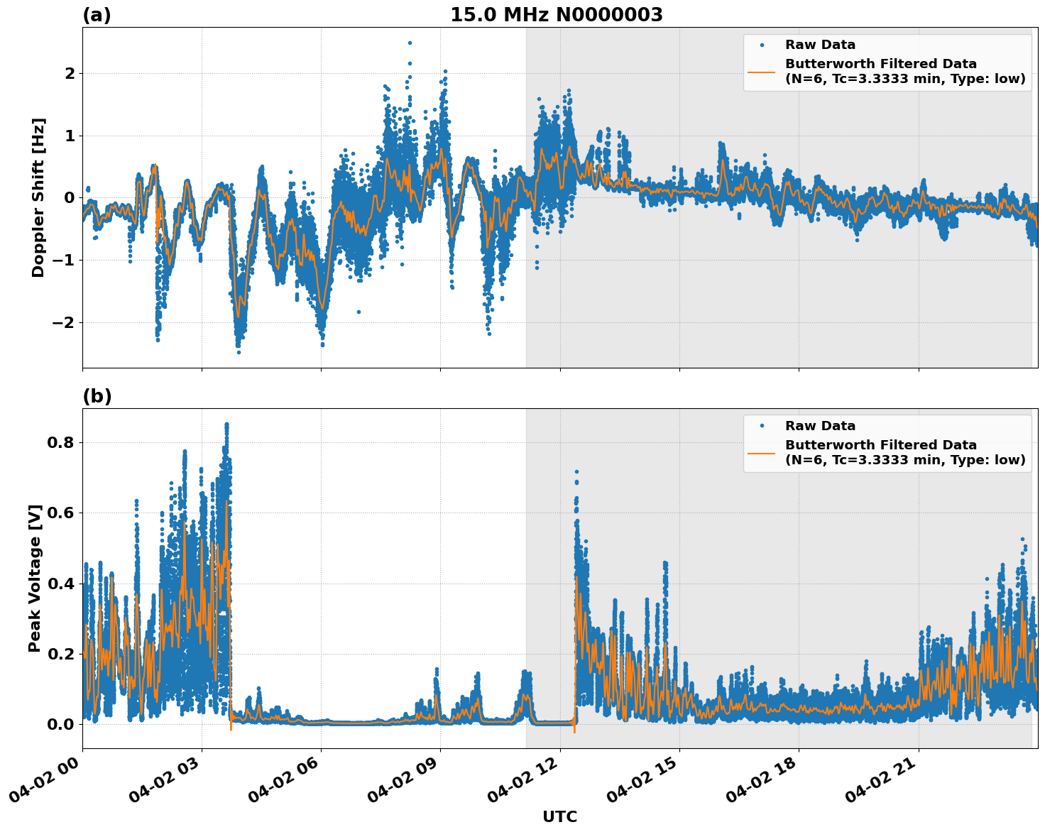 Graph for Observation Unavailable