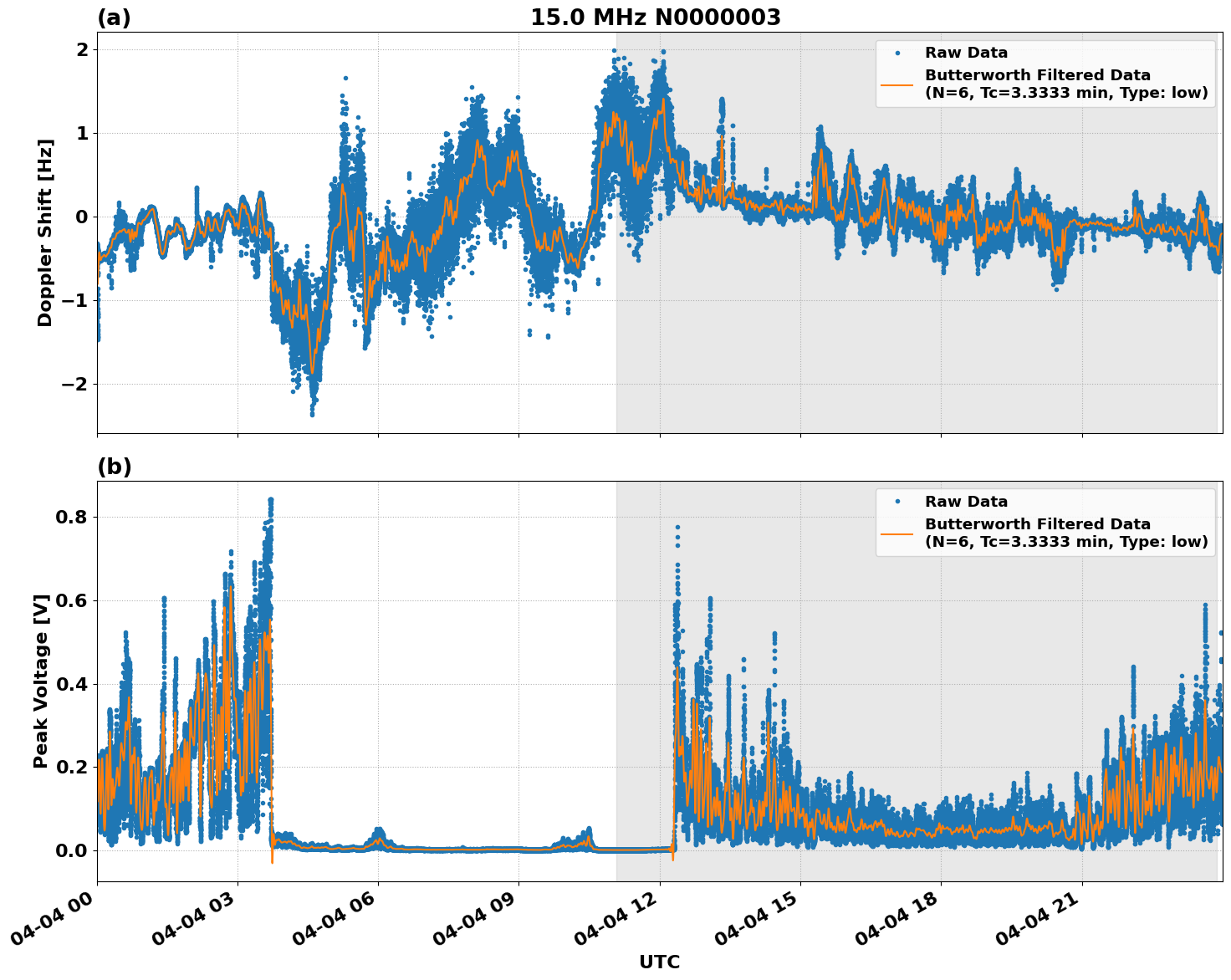 Graph for Observation Unavailable