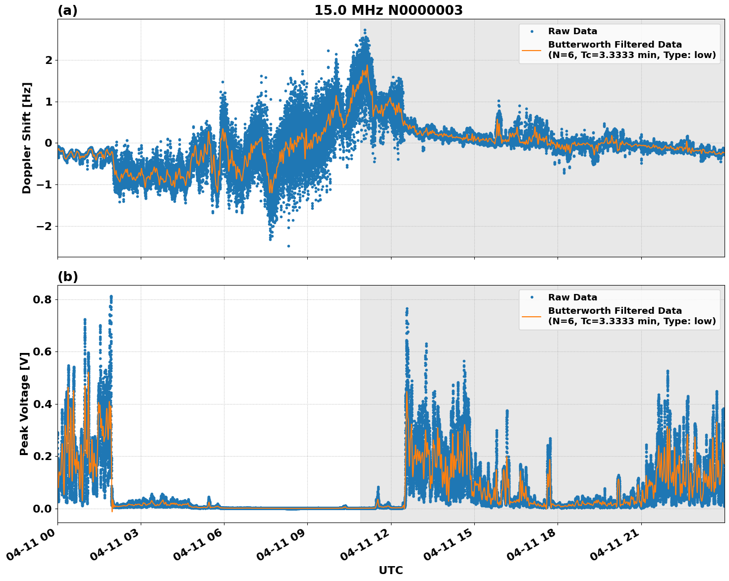 Graph for Observation Unavailable
