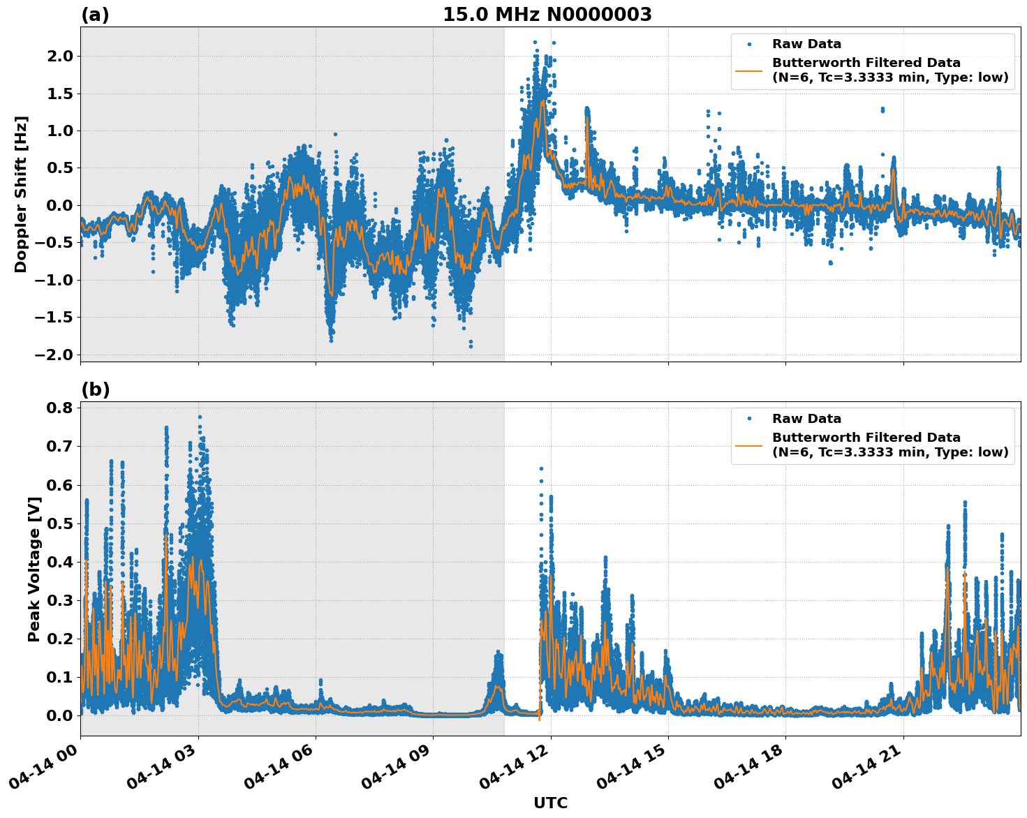 Graph for Observation Unavailable