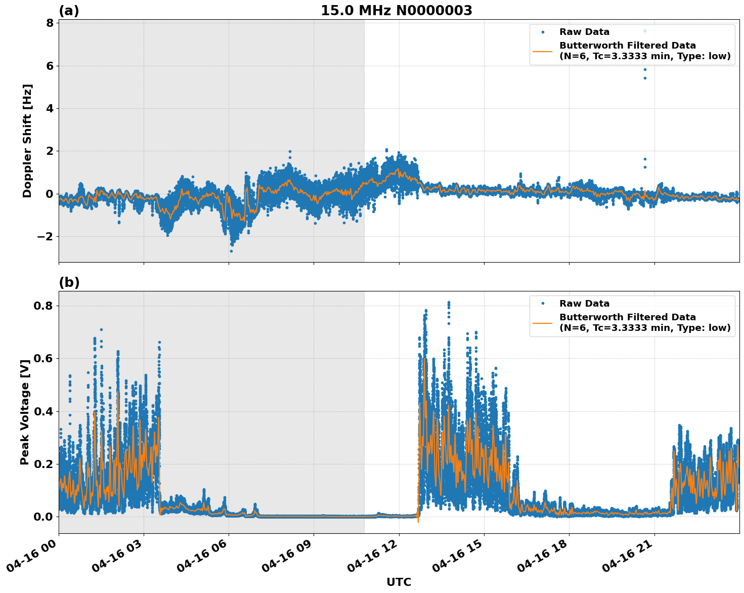 Graph for Observation Unavailable