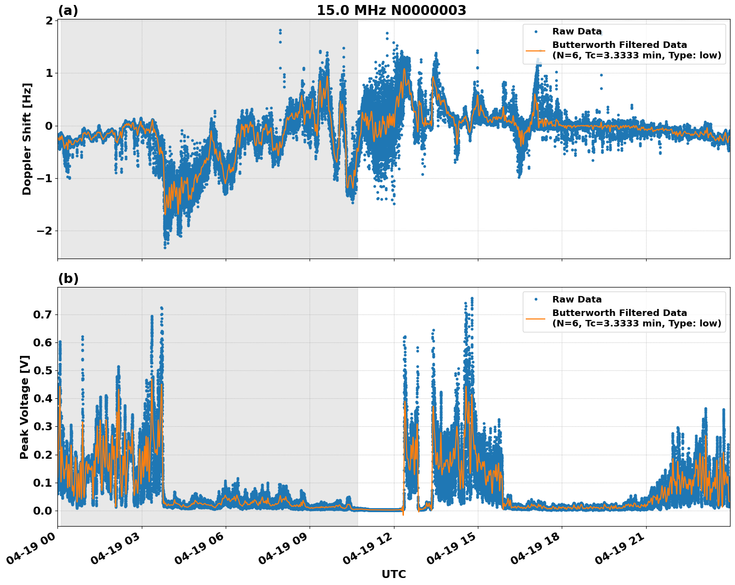 Graph for Observation Unavailable