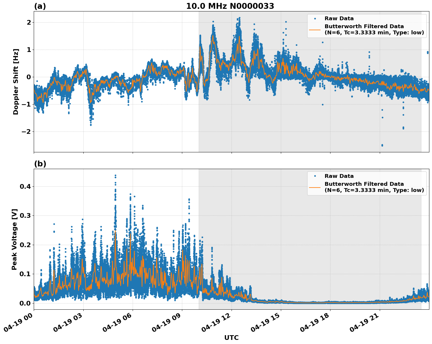 Graph for Observation Unavailable
