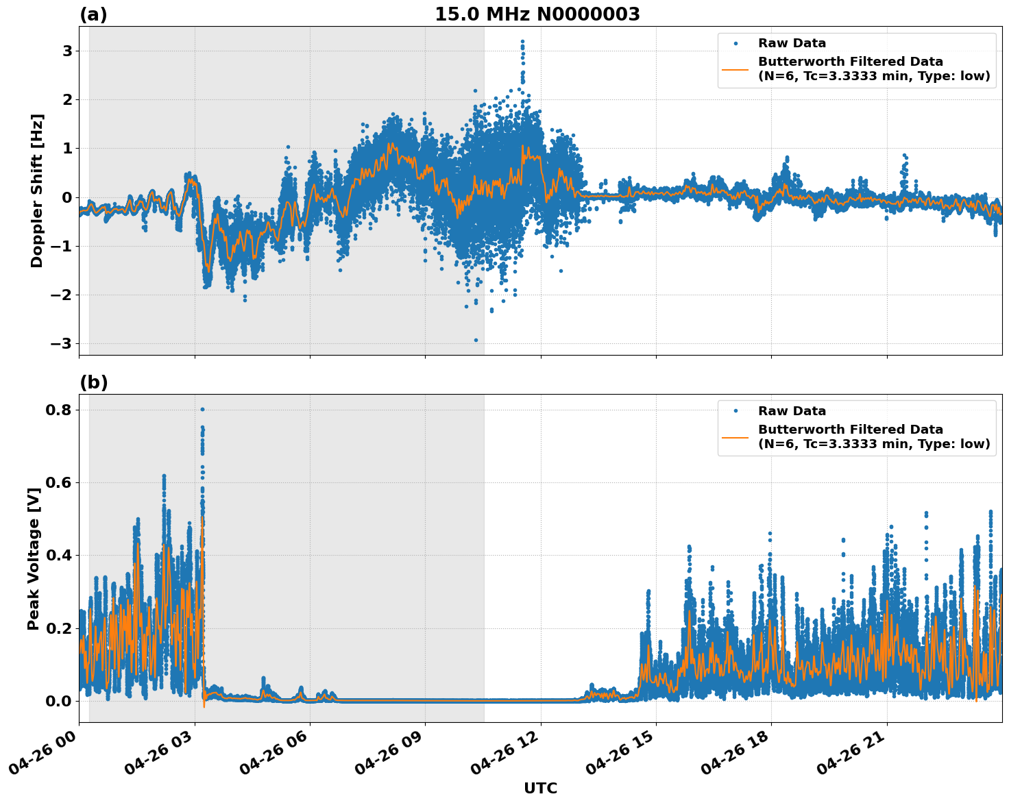 Graph for Observation Unavailable