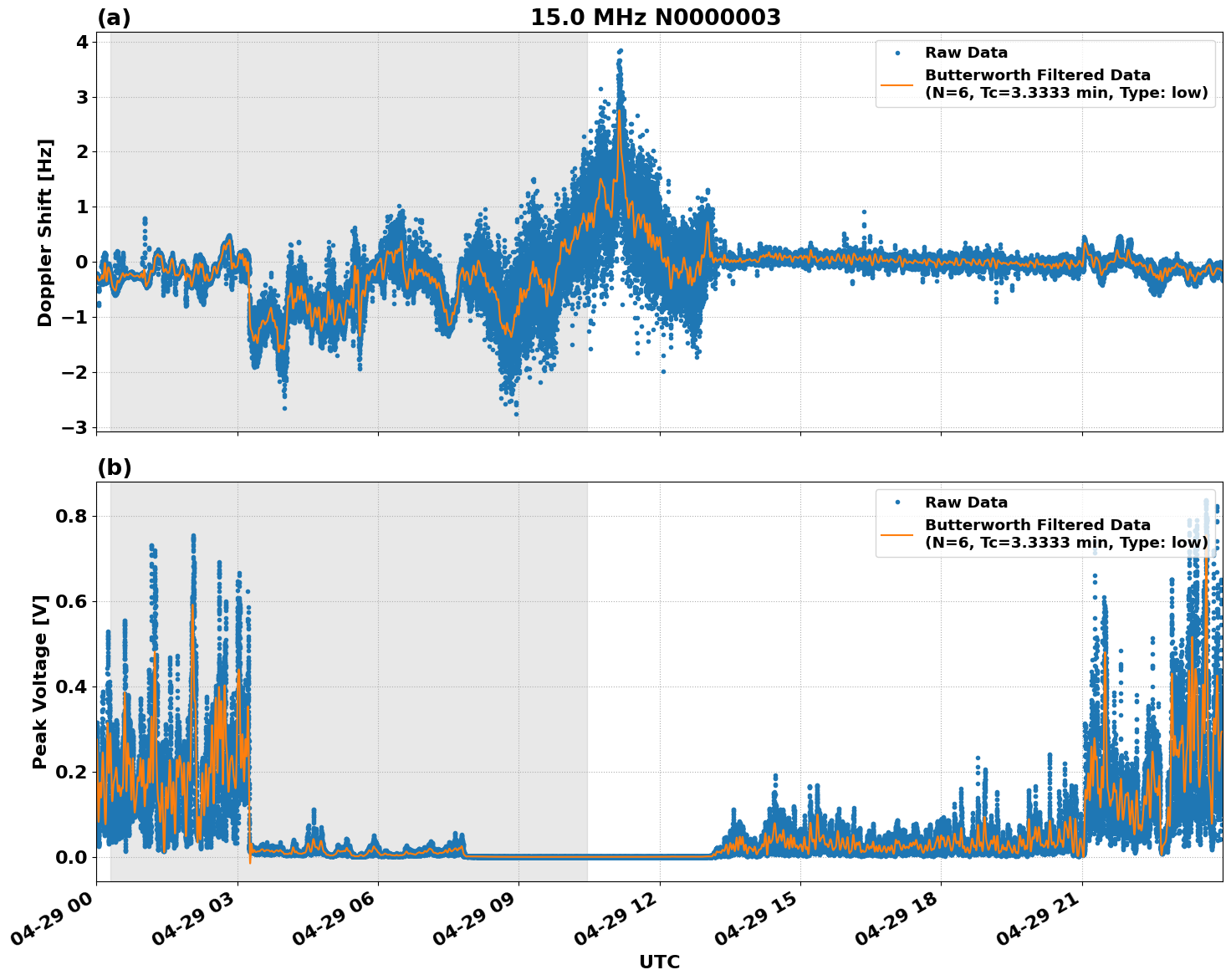 Graph for Observation Unavailable