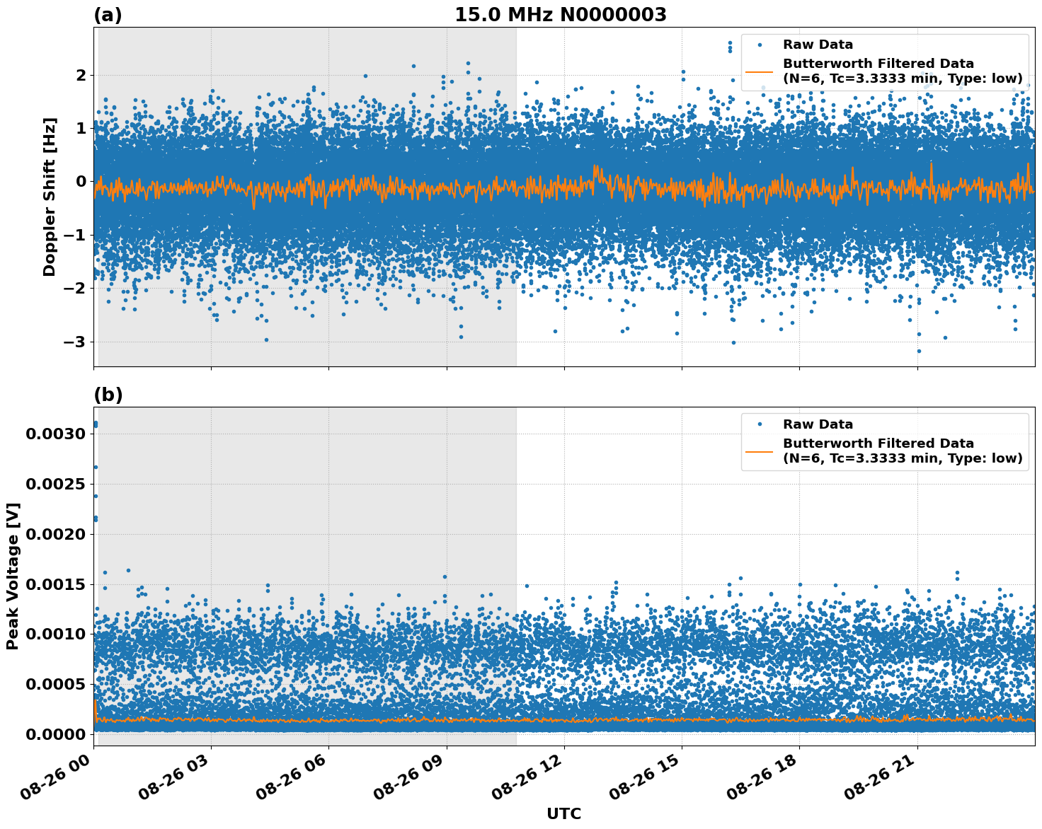 Graph for Observation Unavailable