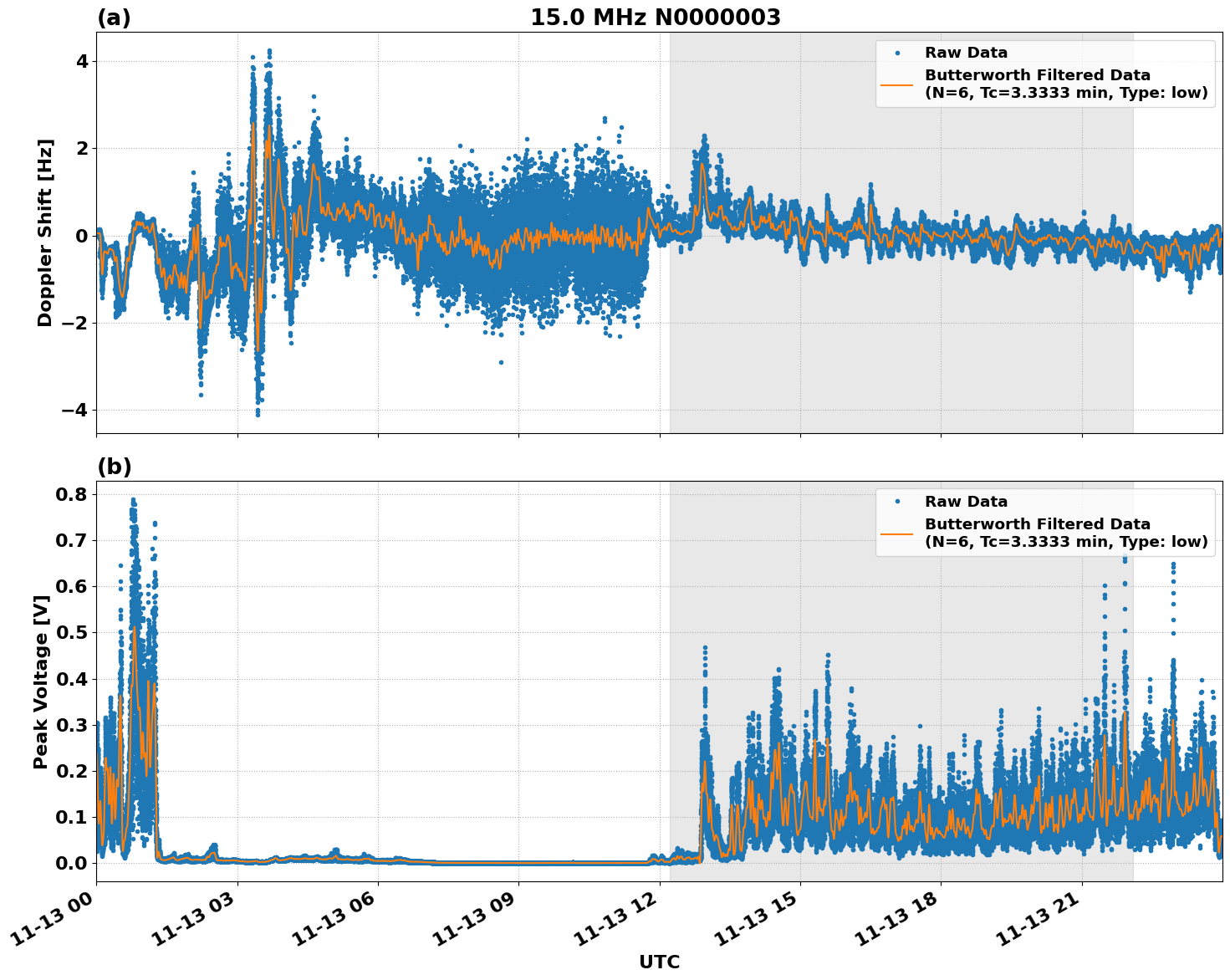 Graph for Observation Unavailable