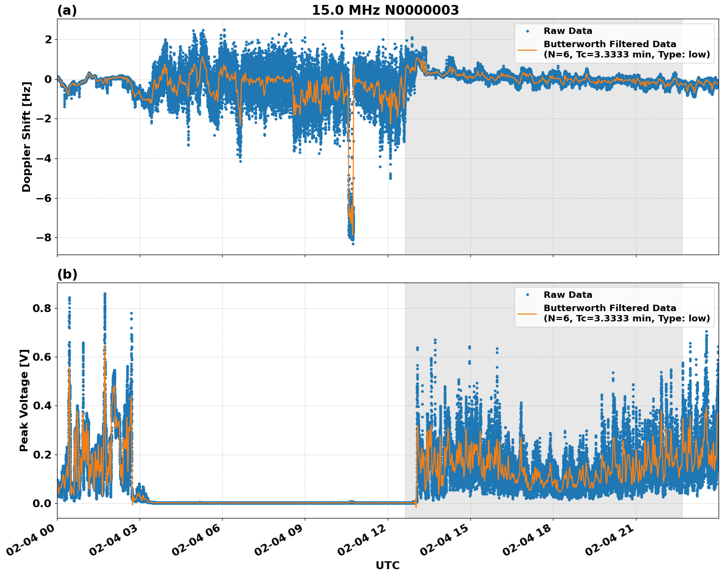 Graph for Observation Unavailable