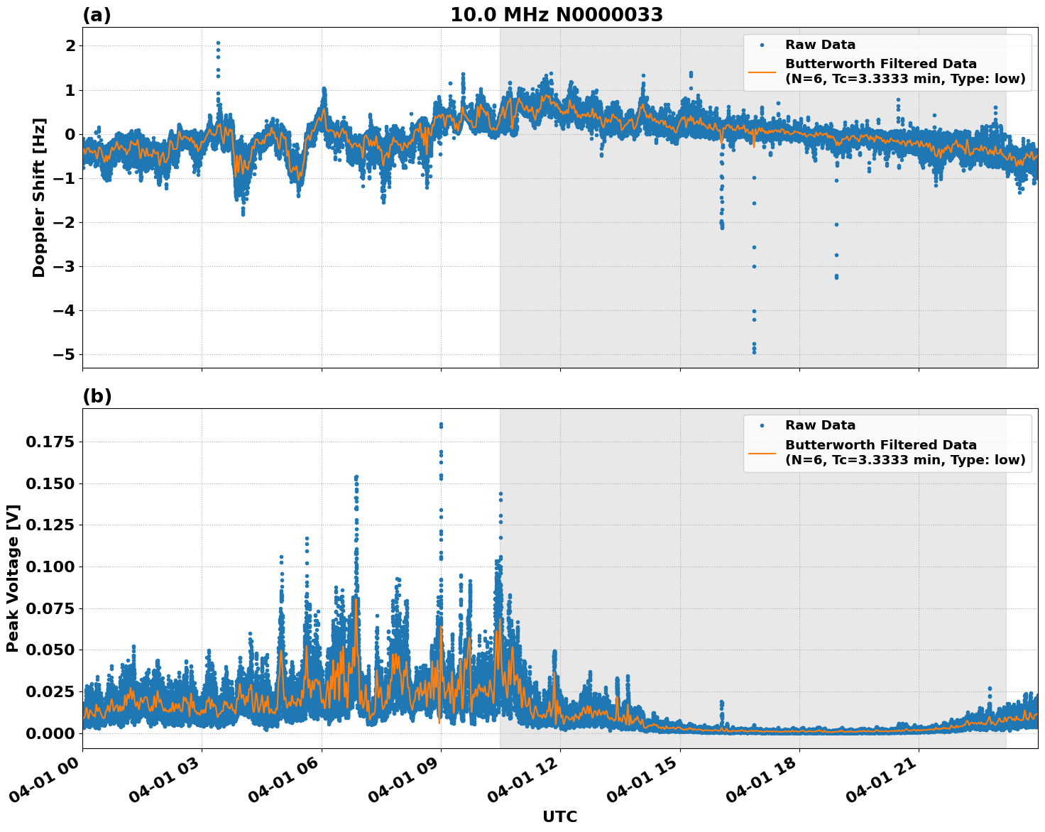 Graph for Observation Unavailable