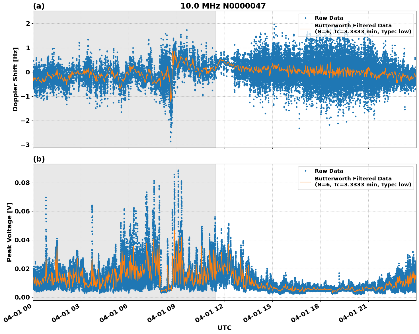 Graph for Observation Unavailable