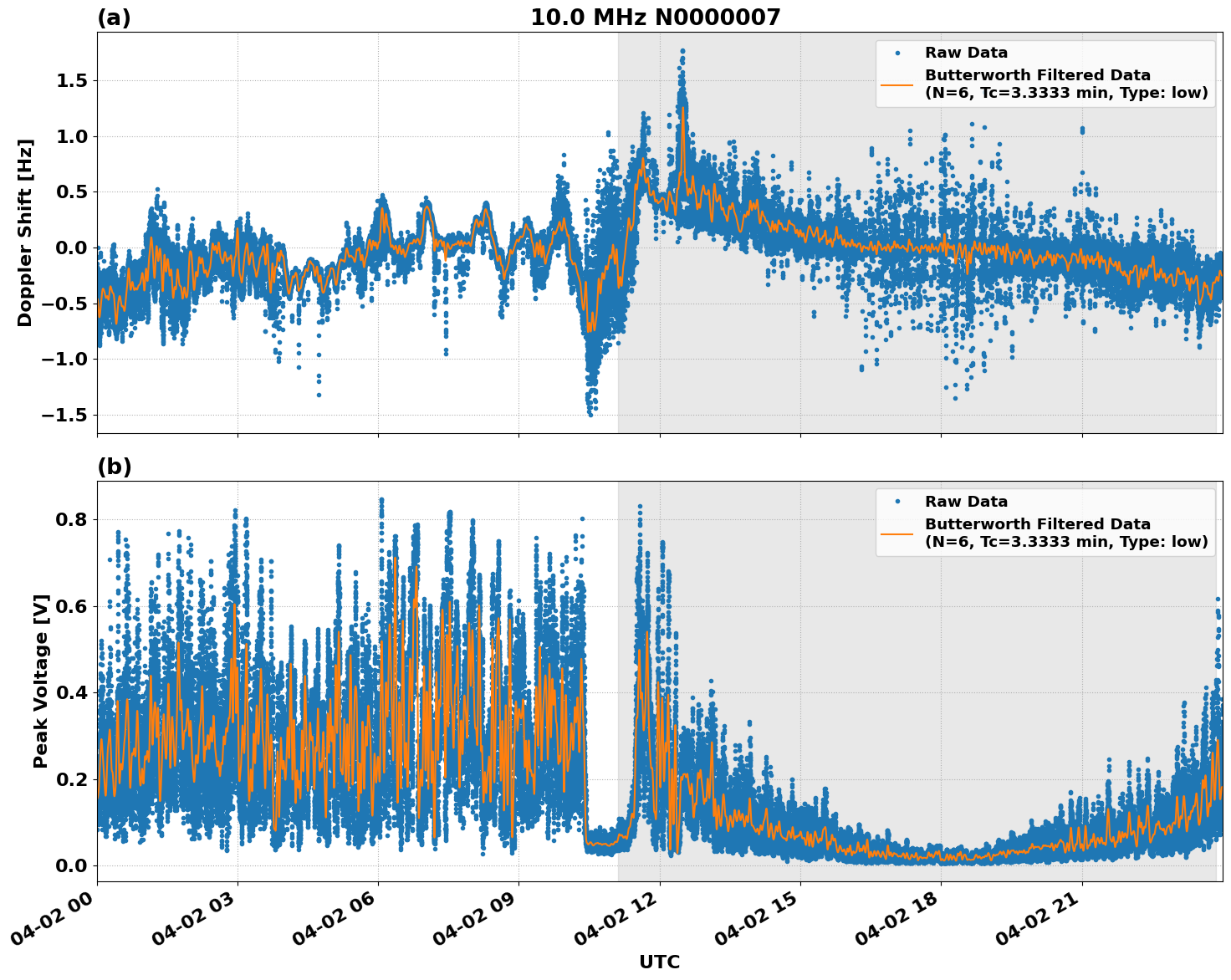 Graph for Observation Unavailable
