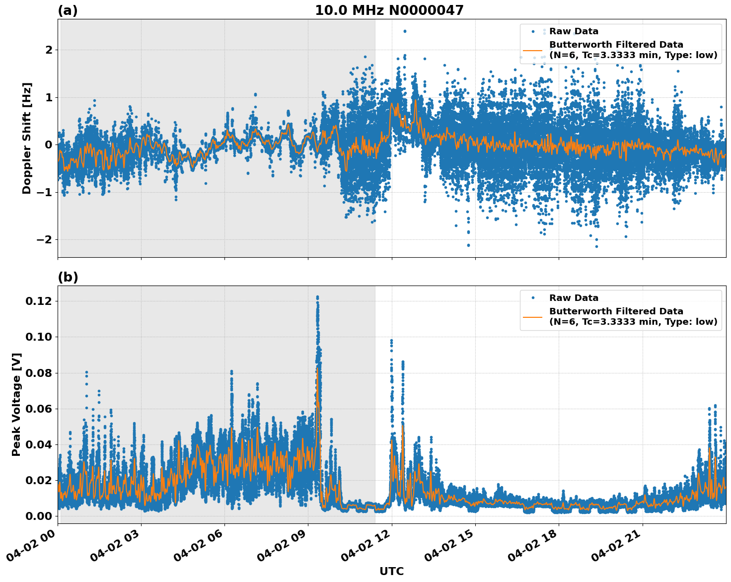 Graph for Observation Unavailable