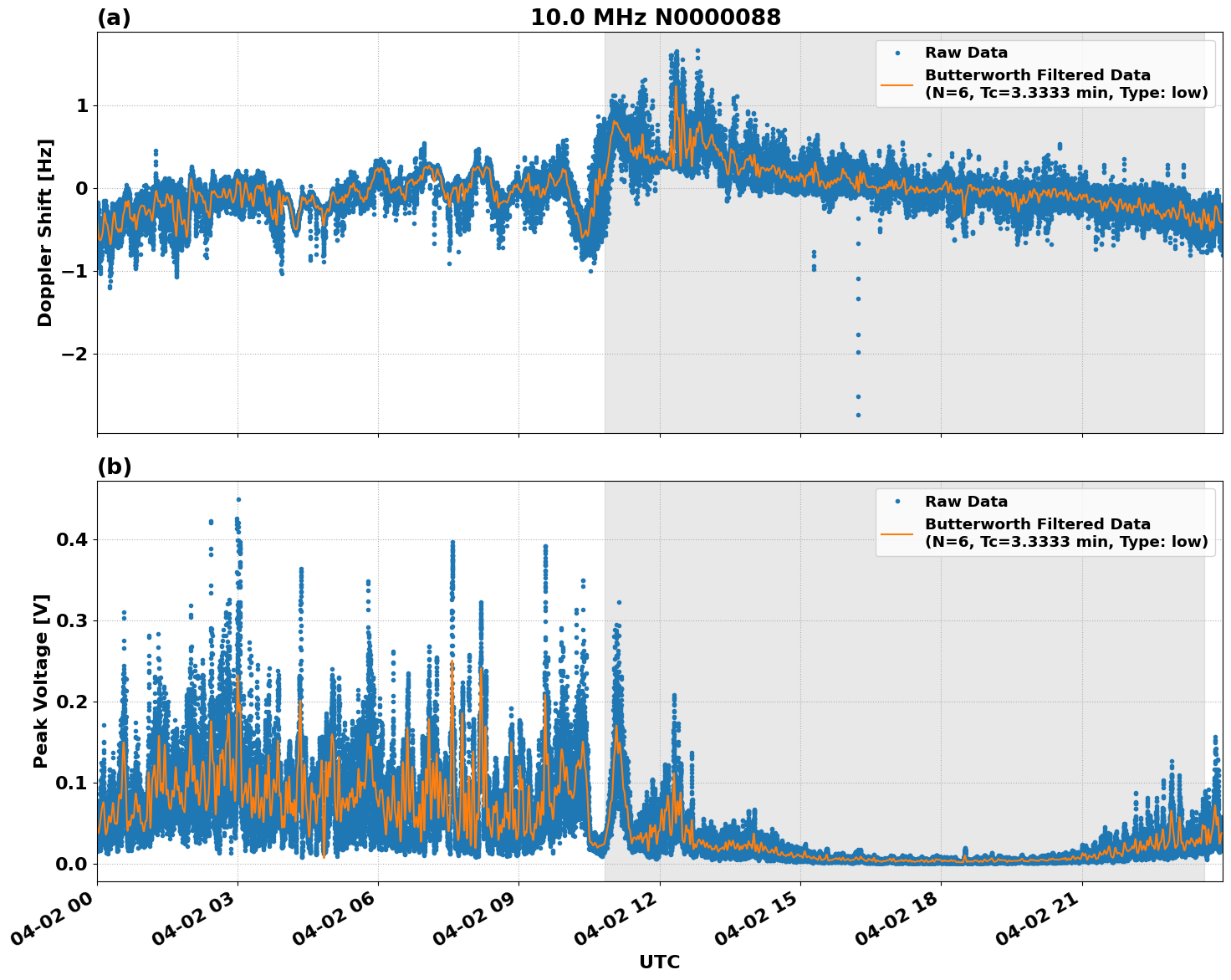 Graph for Observation Unavailable
