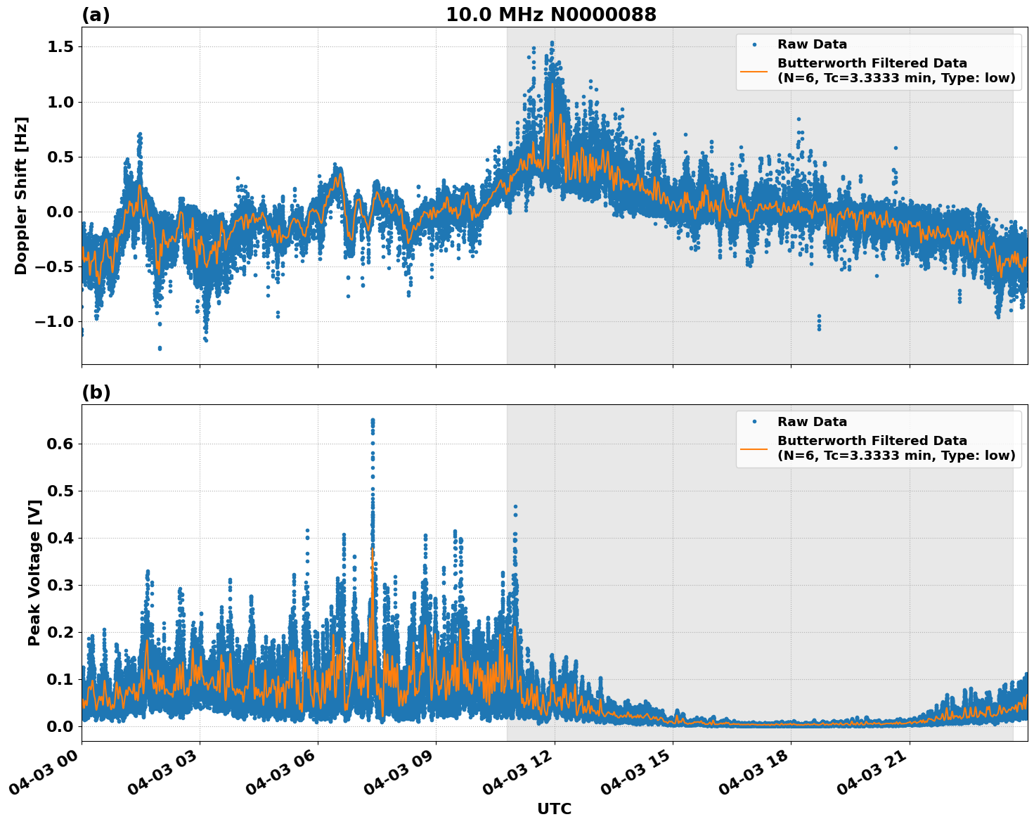 Graph for Observation Unavailable