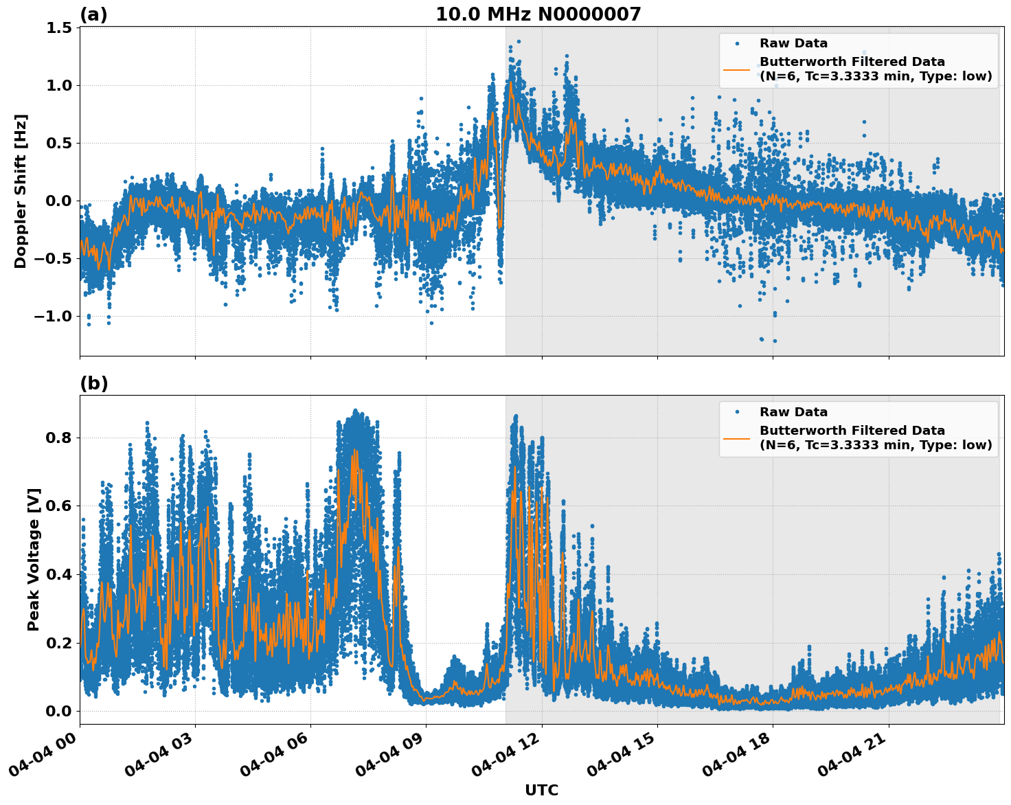 Graph for Observation Unavailable