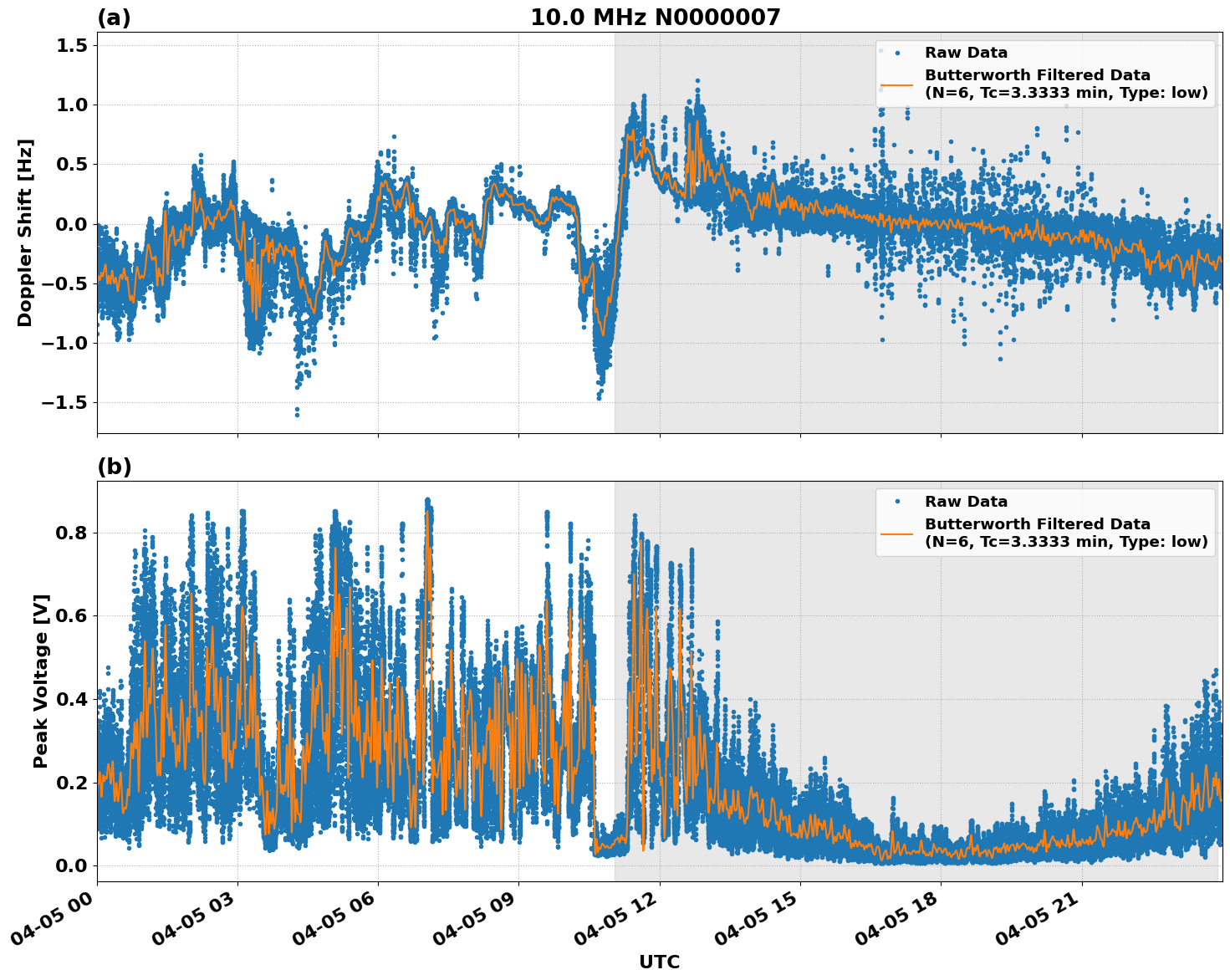 Graph for Observation Unavailable
