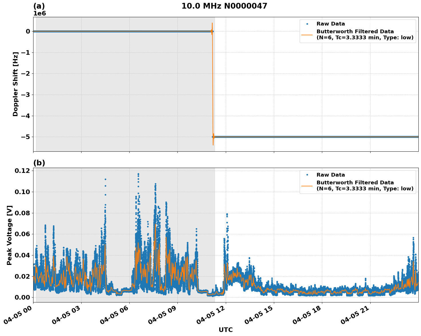 Graph for Observation Unavailable