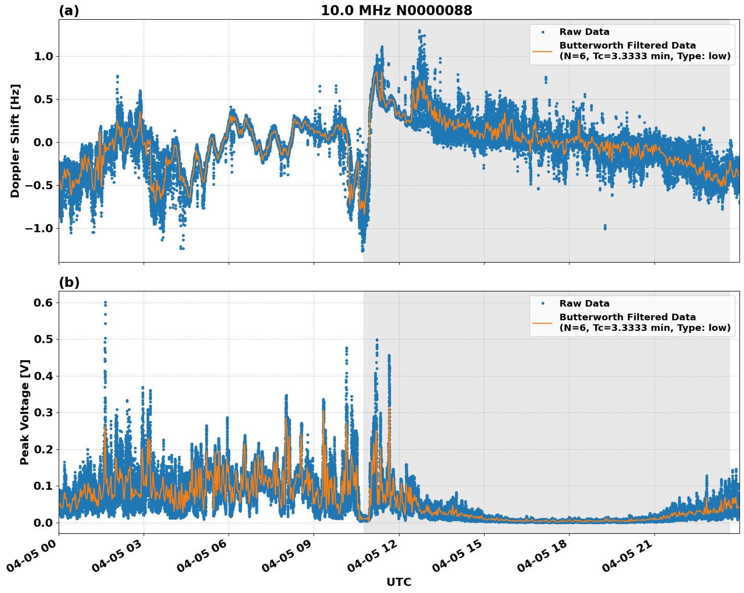 Graph for Observation Unavailable