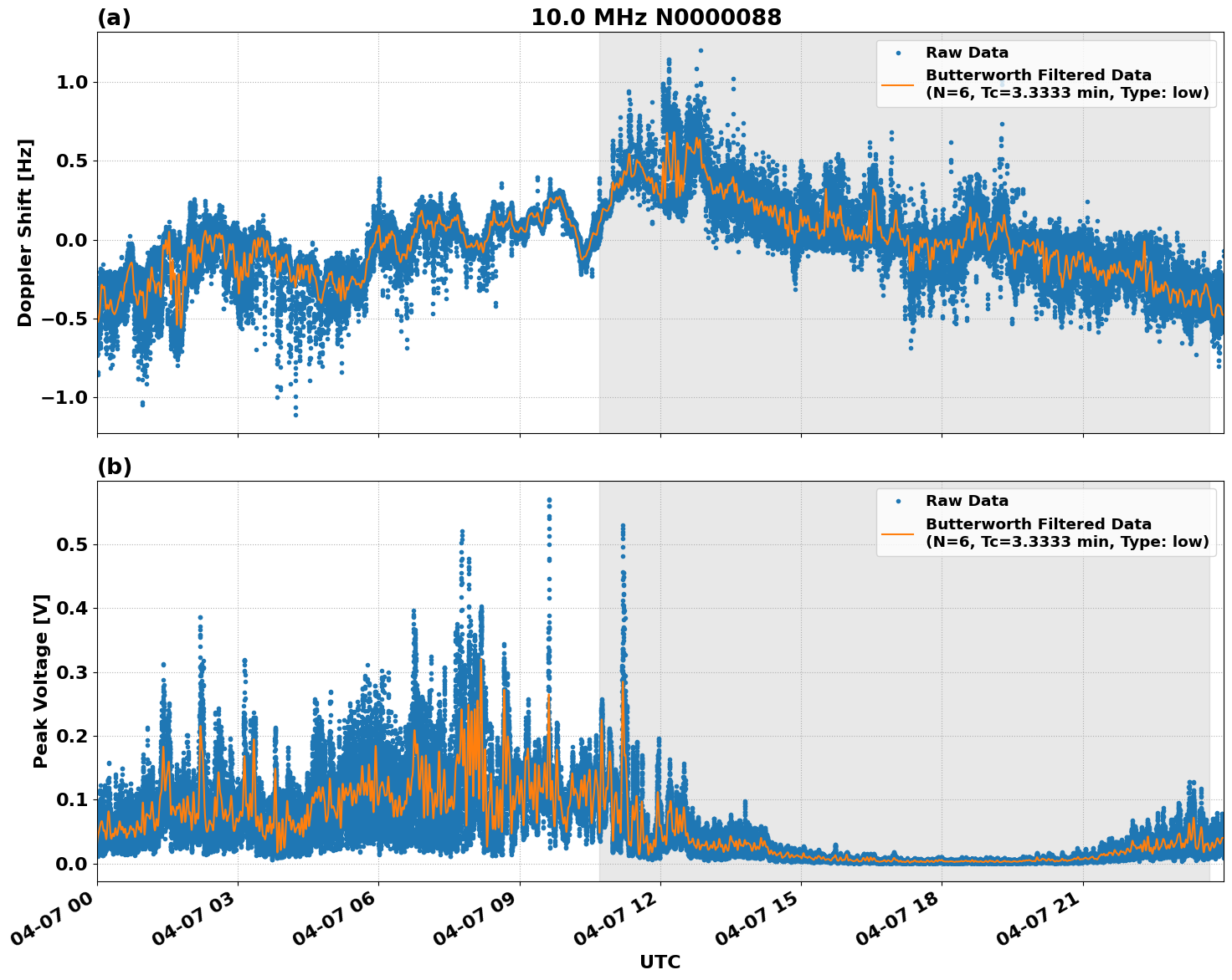 Graph for Observation Unavailable