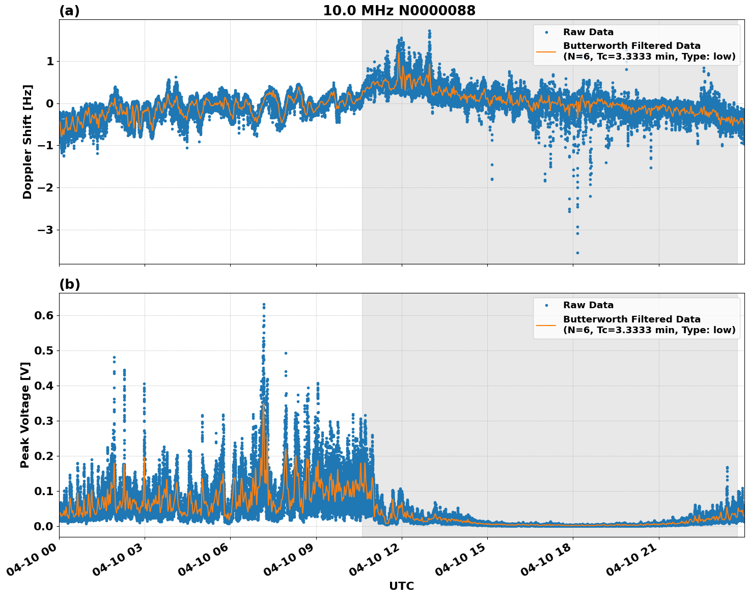 Graph for Observation Unavailable