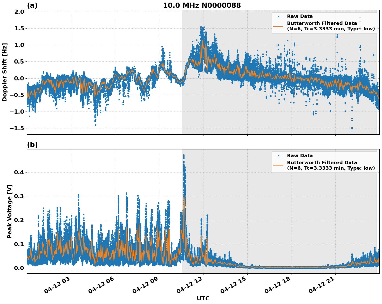 Graph for Observation Unavailable