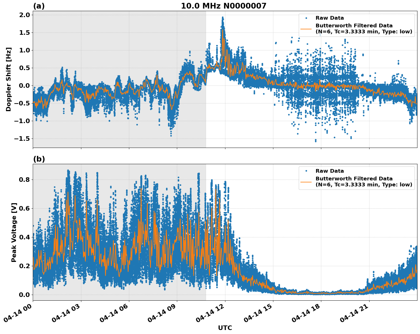 Graph for Observation Unavailable