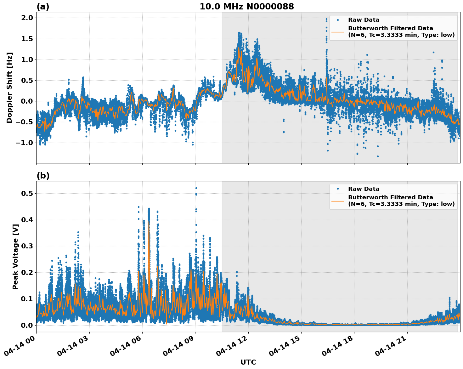 Graph for Observation Unavailable