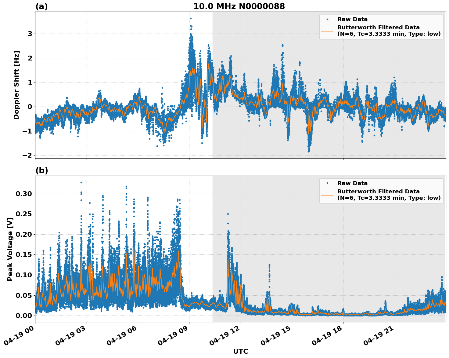 Graph for Observation Unavailable