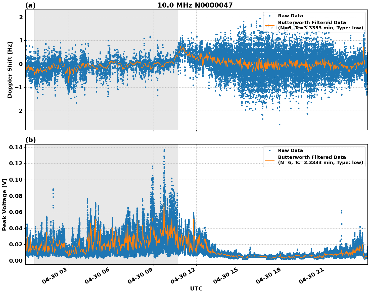 Graph for Observation Unavailable