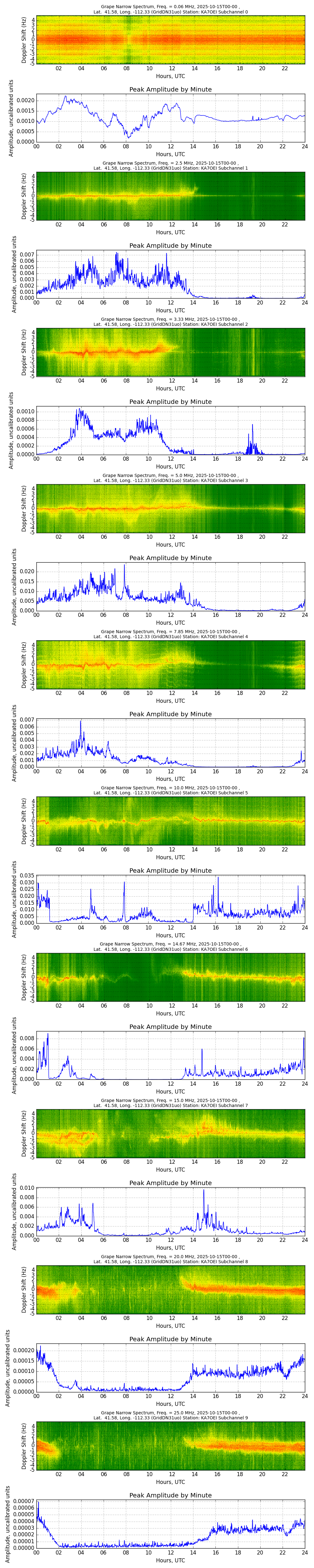 Graph for Observation Unavailable